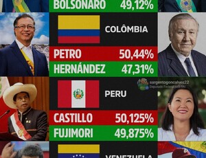 Eleições na Venezuela: Vitória do Chavismo ou da Oposição?