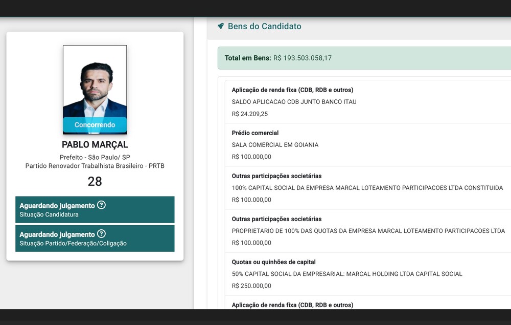 Eleições 2024: Pablo Marçal declara ter R$ 193.503.058,17 e PRTB vira caso de polícia, 4 grupos brigam pela Legenda