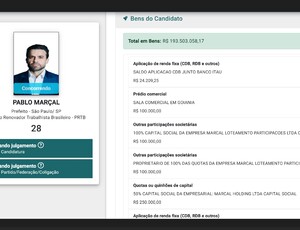 Eleições 2024: Pablo Marçal declara ter R$ 193.503.058,17 e PRTB vira caso de polícia, 4 grupos brigam pela Legenda