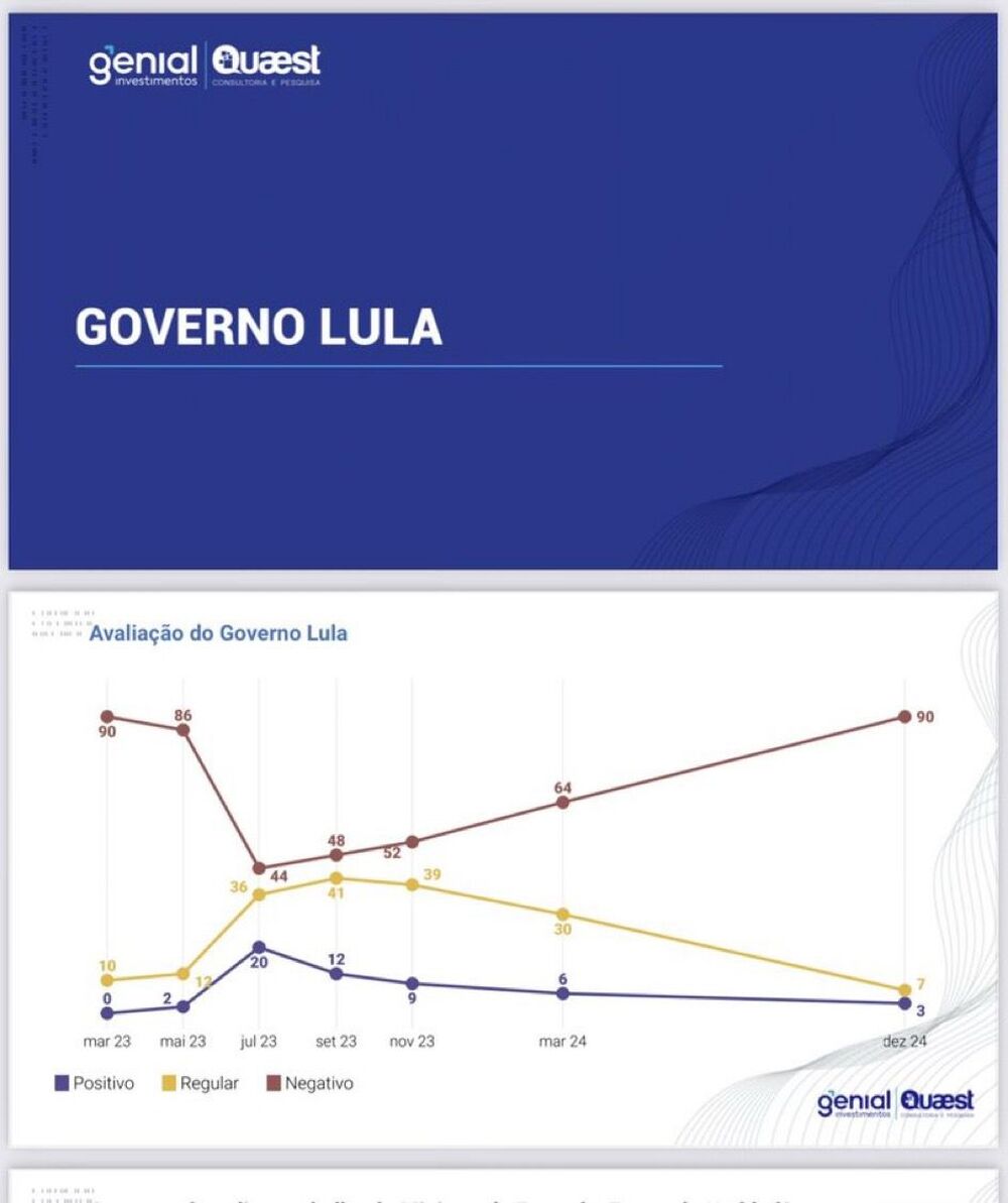 Avaliação Negativa do Governo Lula: Um Ano de Promessas Não Cumpridas