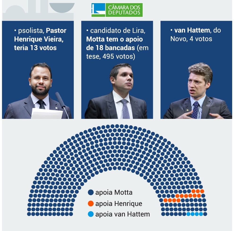 Saiba quem são os candidatos à presidência da Câmara dos Deputados