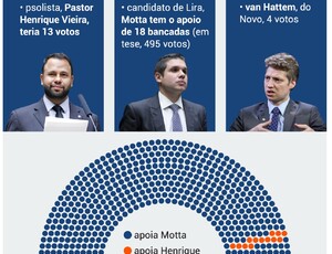 Saiba quem são os candidatos à presidência da Câmara dos Deputados