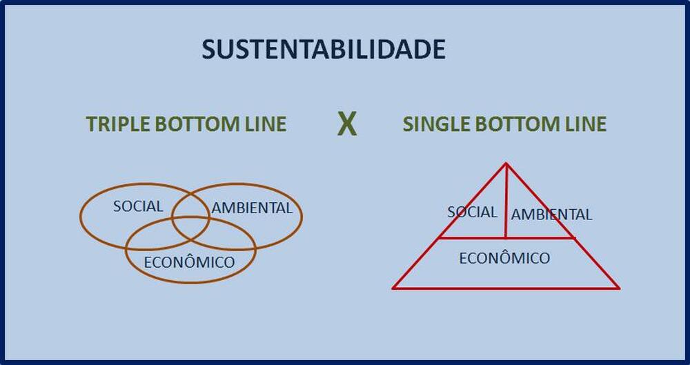 Ética, sustentabilidade e a responsabilidade social empresarial na atualidade