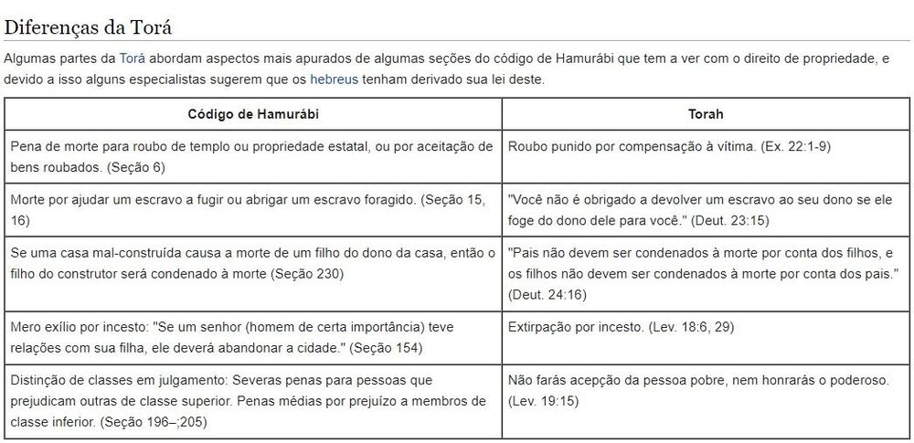 Paralelo de maldades herdados do Código de Hammurabi e a Torah