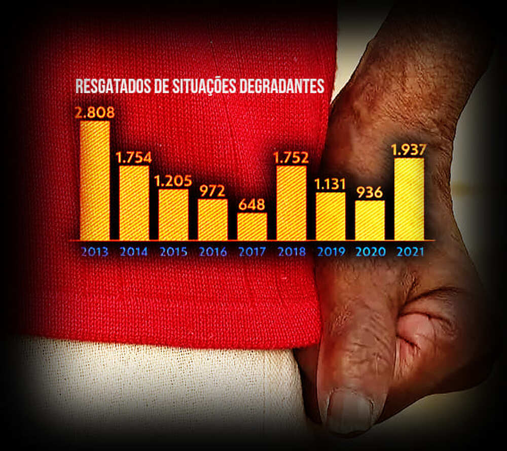 Em pleno 2022, idosa é resgatada após 72 anos de trabalho análogo à escravidão