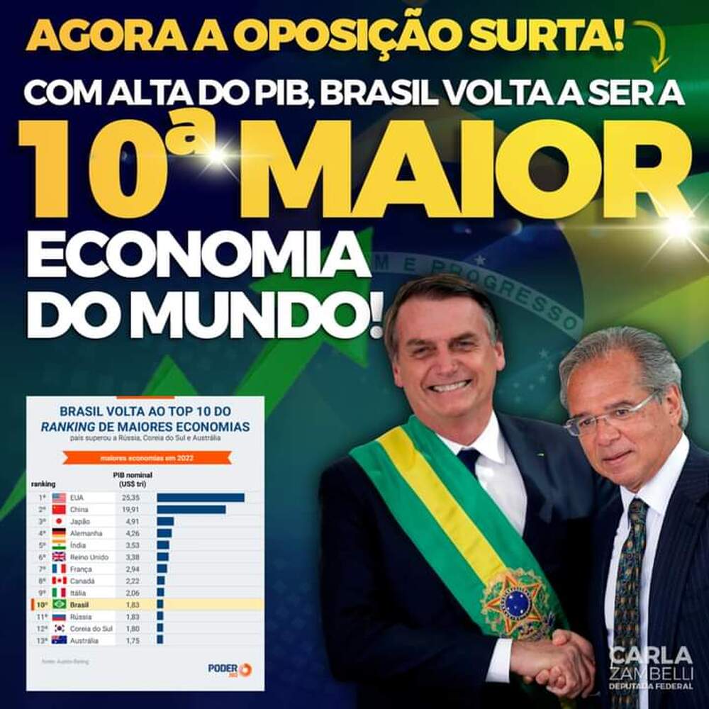 Brasil volta a ser 10º economia e Deputada Carla Zambelli só pensa na esquerda